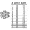 FUNE A 133 FILI IN ACCIAIO INOX - immagine 2