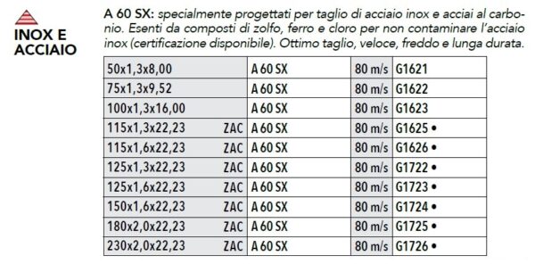 MOLA P 115X1,6X22,23 A 60 SX ZAC PLUS - COD. G1626 - immagine 2