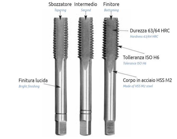 SET 3 MASCHI HSS M7X1 - COD. 0533070100 - immagine 2